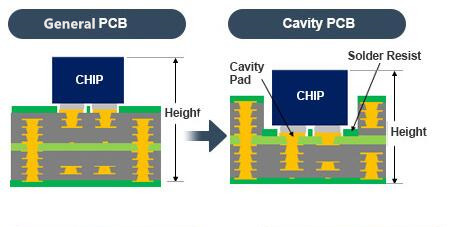 Rocket PCB on cavity pcb board for wholesale-1