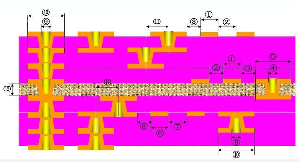Rocket PCB free sample dual layer pcb any bulk production