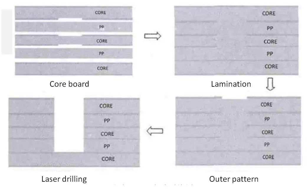 Rocket PCB multicavity pcb board fabrication cavity