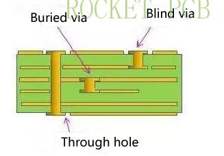 news-Rocket PCB-img
