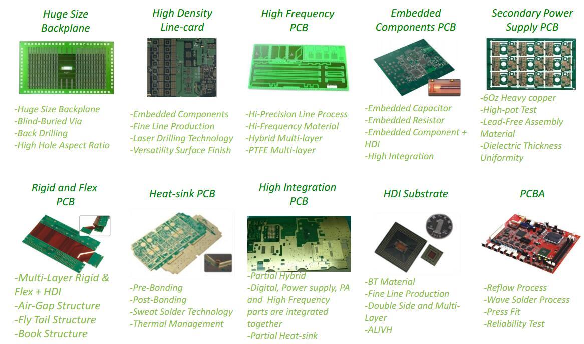 news-order custom pcb rocket Rocket PCB-Rocket PCB-img
