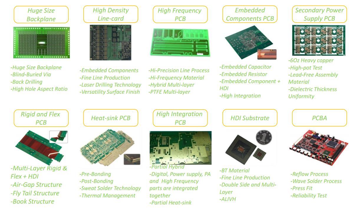 Rocket PCB custom double sided pcb turn around electronics-Rocket PCB-img-1