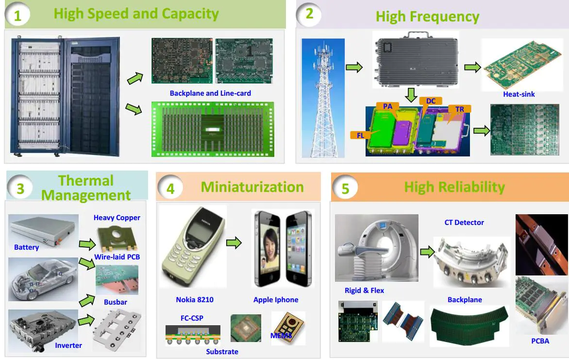 Rocket PCB on-sale rigid flex circuit boards rigid for instrumentation