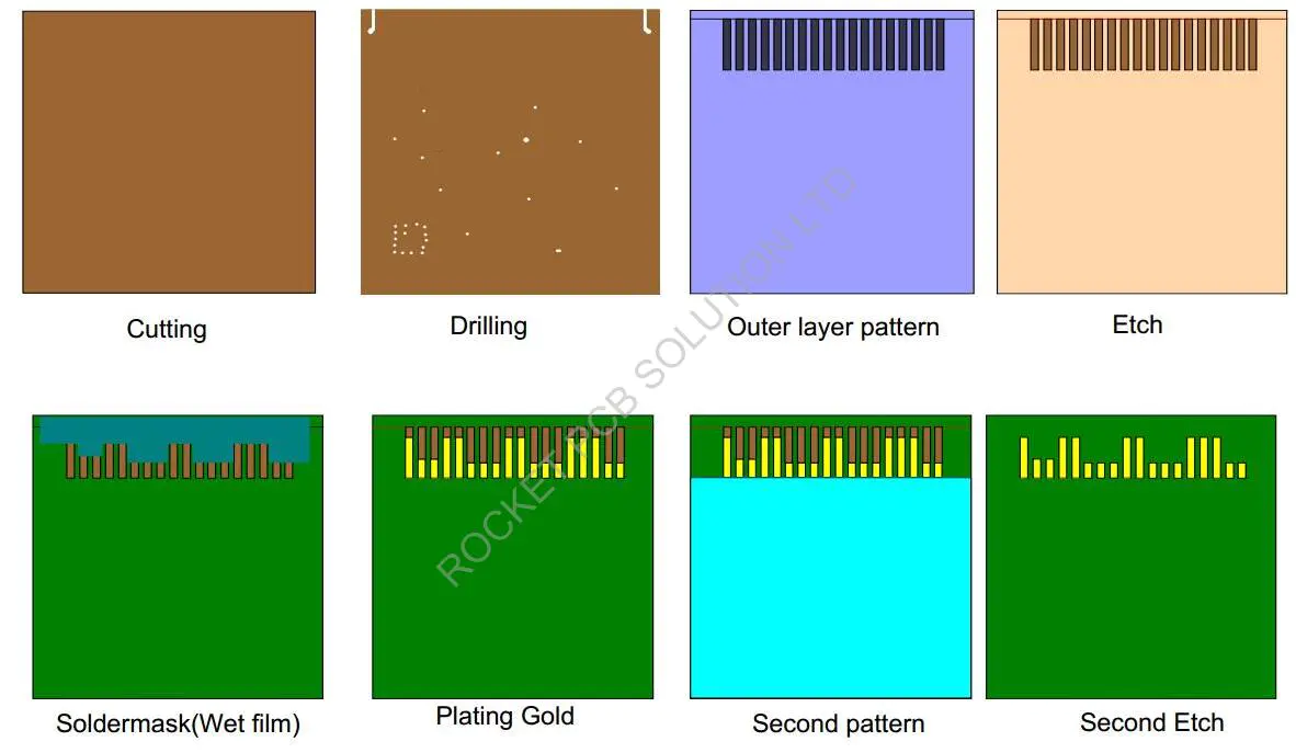 Rocket PCB optional gold column plating for import