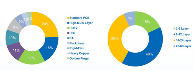 aluminum printed circuit boards popular for equipment Rocket PCB-pcb fabrication, PCB maker, PCB man-1