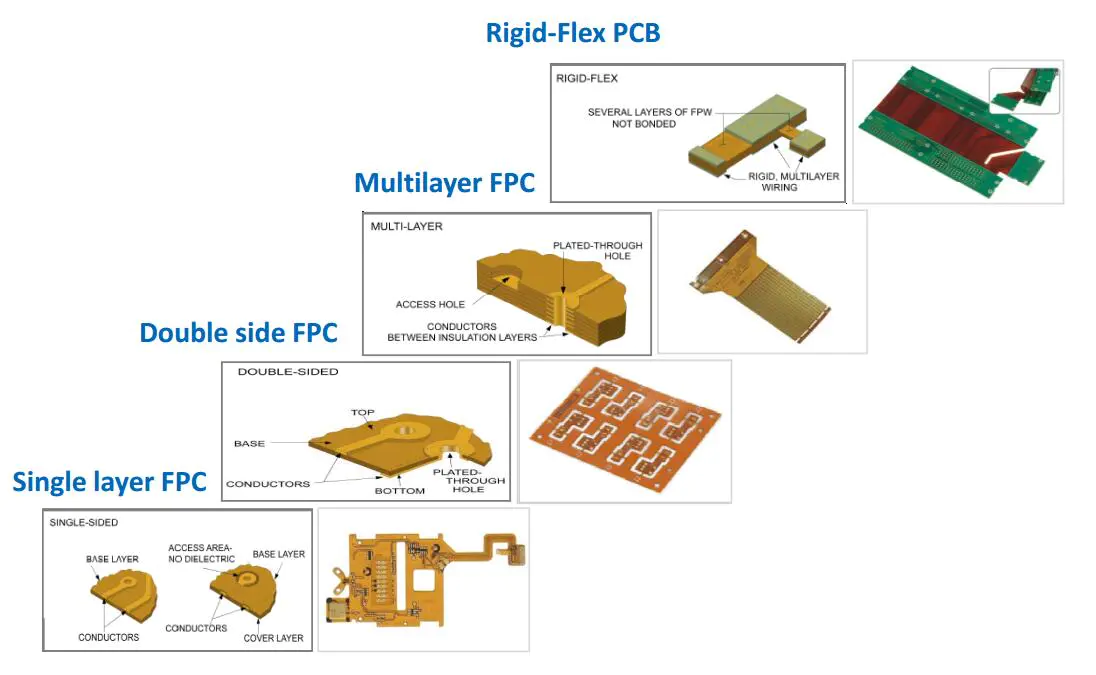 Rocket PCB on-sale rigid flex circuit boards rigid for instrumentation
