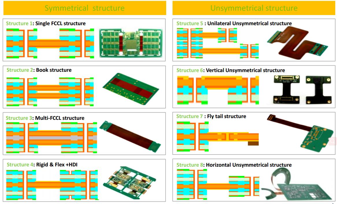 Rocket PCB on-sale rigid flex circuit boards rigid for instrumentation-Rocket PCB-img-1