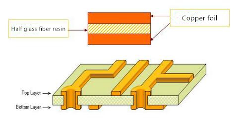 product-2-layer PCB prototyping PCB quick turn around in 24 hours-Rocket PCB-img