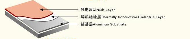 product-Rocket PCB-img